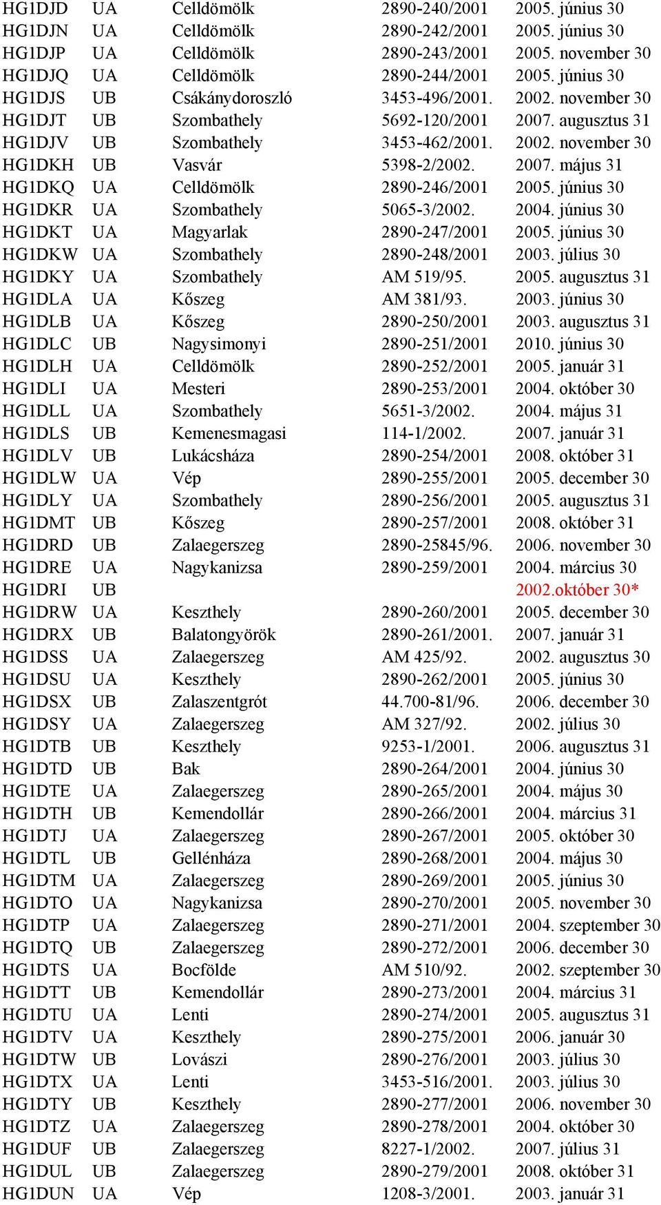 2007. május 31 HG1DKQ UA Celldömölk 2890-246/2001 2005. június 30 HG1DKR UA Szombathely 5065-3/2002. 2004. június 30 HG1DKT UA Magyarlak 2890-247/2001 2005.