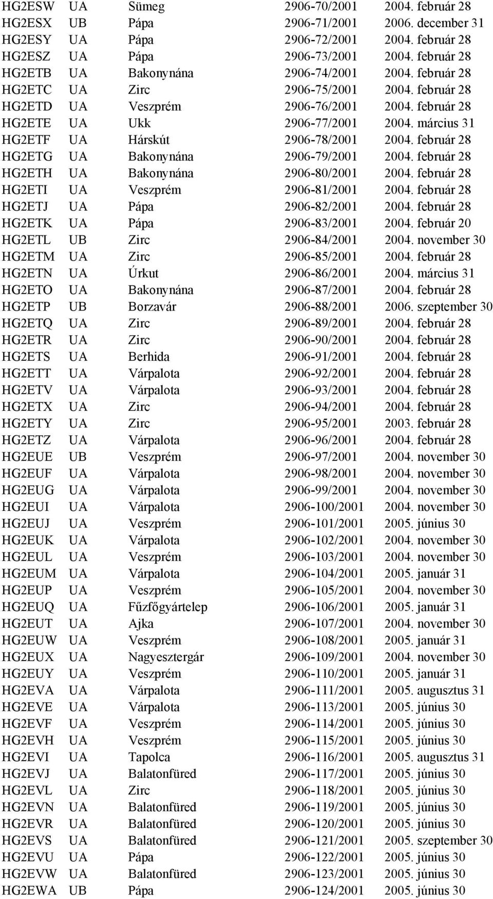március 31 HG2ETF UA Hárskút 2906-78/2001 2004. február 28 HG2ETG UA Bakonynána 2906-79/2001 2004. február 28 HG2ETH UA Bakonynána 2906-80/2001 2004. február 28 HG2ETI UA Veszprém 2906-81/2001 2004.