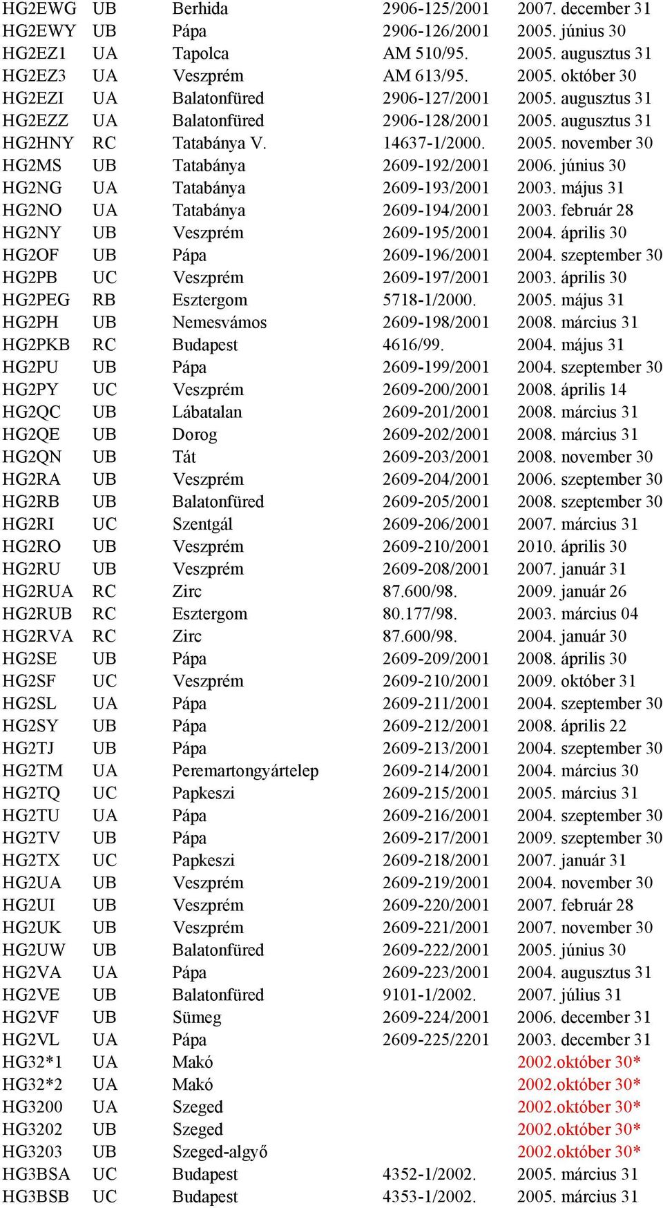 június 30 HG2NG UA Tatabánya 2609-193/2001 2003. május 31 HG2NO UA Tatabánya 2609-194/2001 2003. február 28 HG2NY UB Veszprém 2609-195/2001 2004. április 30 HG2OF UB Pápa 2609-196/2001 2004.