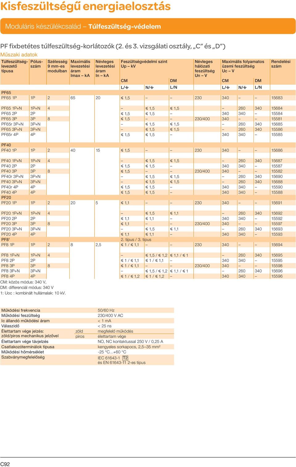 Up kv Névleges hálózati feszültség Un V Maximális folyamatos üzemi feszültség Uc V Rendelési szám CM DM CM DM L/t N/t L/N L/t N/t L/N PF65 PF65 1P 1P 2 65 20 y 1,5 230 340 15683 PF65 1P+N 1P+N 4 y