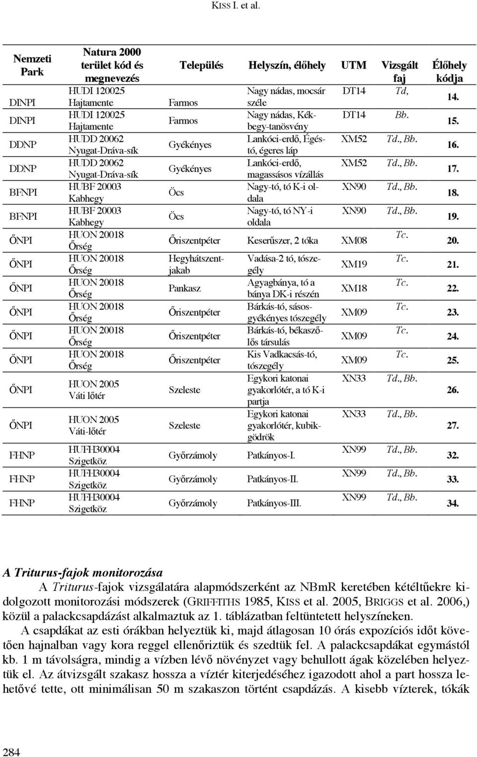 HUDD 262 Nyugat-Dráva-sík HUBF 23 Kabhegy HUBF 23 Kabhegy HUON 218 rség HUON 218 rség HUON 218 rség HUON 218 rség HUON 218 rség HUON 218 rség HUON 25 Váti l tér HUON 25 Váti-l tér HUFH34 Szigetköz