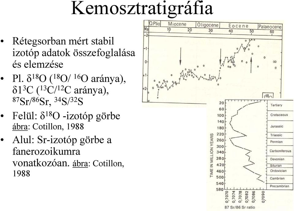 34 S/ 32 S Felül: δ 18 O -izotóp görbe ábra: Cotillon, 1988 Alul: