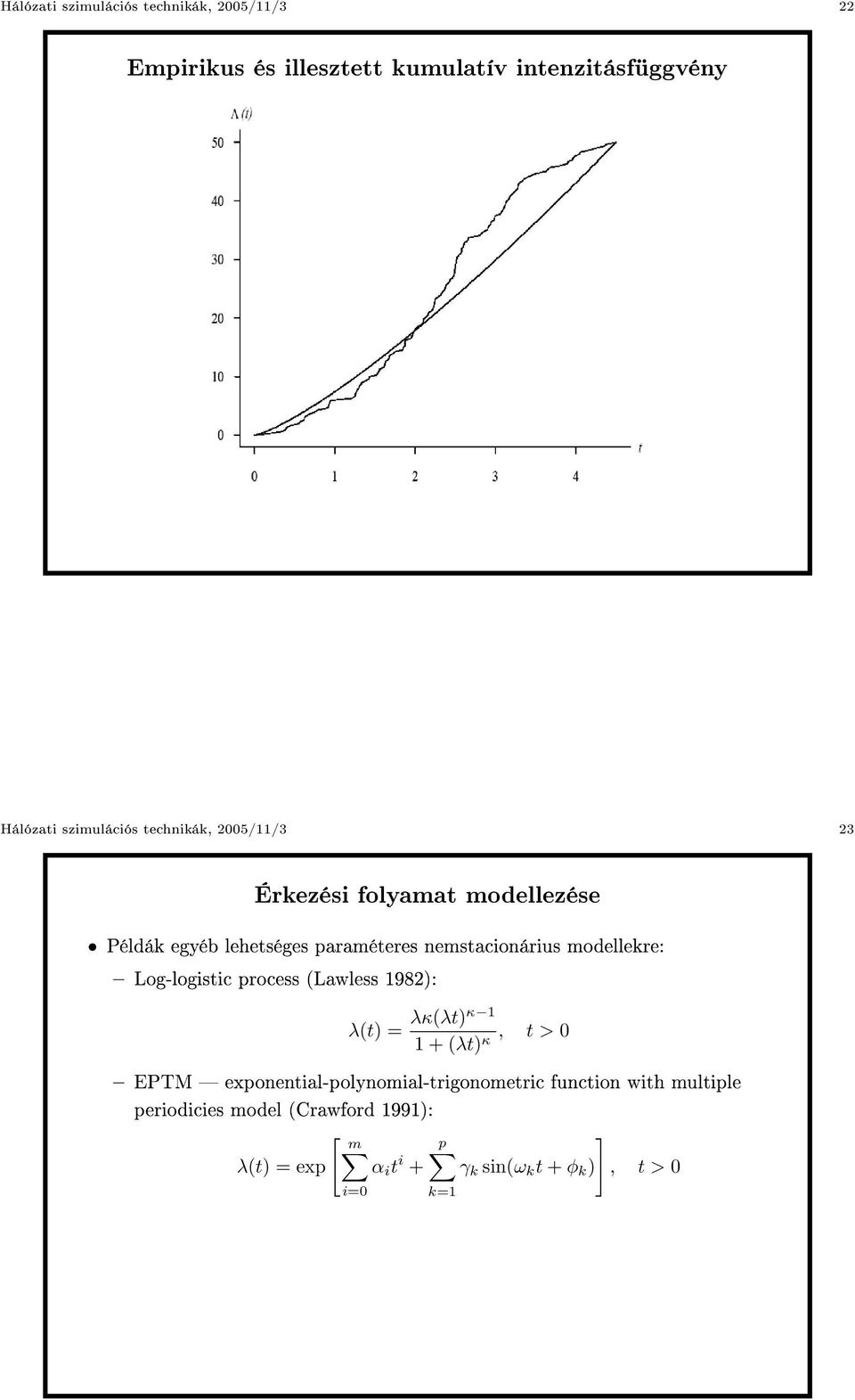 Log-logistic process (Lawless 1982): λ(t) = λκ(λt)κ 1 1 + (λt) κ, t > 0 EPTM exponential-polynomial-trigonometric
