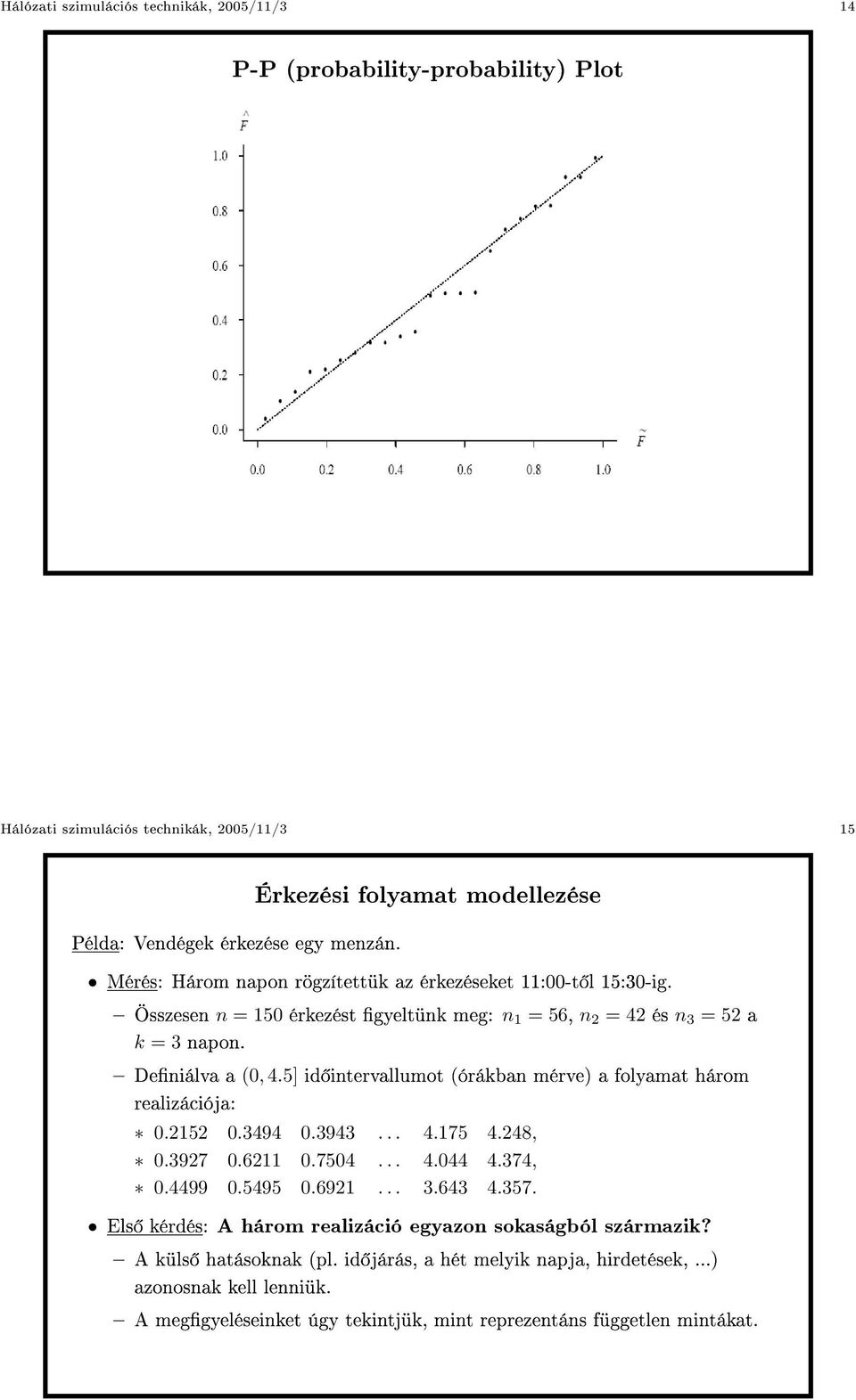 Deniálva a (0, 4.5] id intervallumot (órákban mérve) a folyamat három realizációja: 0.2152 0.3494 0.3943... 4.175 4.248, 0.3927 0.6211 0.7504... 4.044 4.374, 0.4499 0.5495 0.6921... 3.643 4.