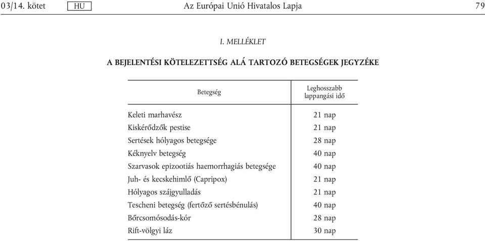 pestise Sertések hólyagos betegsége Kéknyelv betegség Szarvasok epizootiás haemorrhagiás betegsége Juh- és