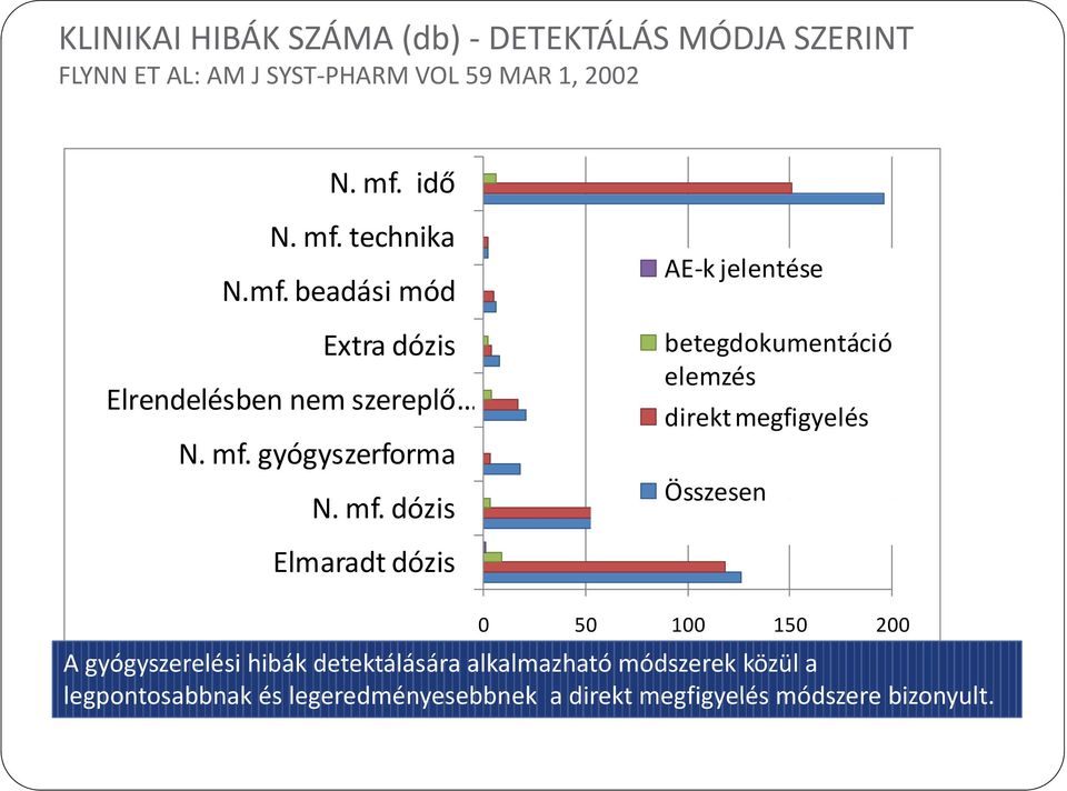 gyógyszerforma N. mf.