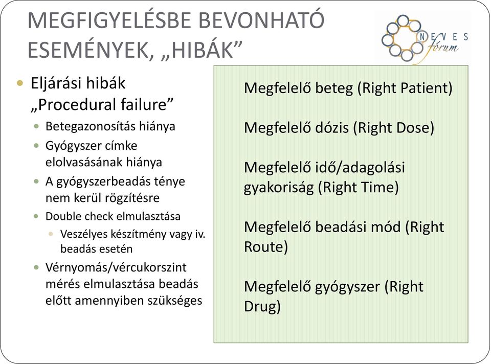 beadás esetén Vérnyomás/vércukorszint mérés elmulasztása beadás előtt amennyiben szükséges Klinikai Megfelelő hibák beteg Clinical (Right Errors Patient) Nem megfelelő gyógyszer Nem megfelelő dózis