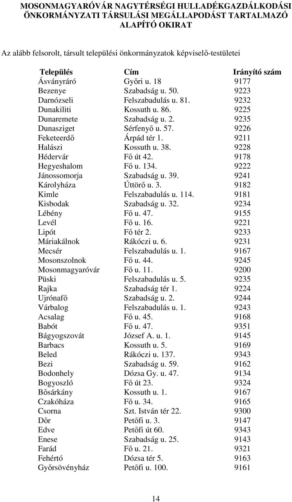 57. 9226 Feketeerdı Árpád tér 1. 9211 Halászi Kossuth u. 38. 9228 Hédervár Fı út 42. 9178 Hegyeshalom Fı u. 134. 9222 Jánossomorja Szabadság u. 39. 9241 Károlyháza Úttörı u. 3. 9182 Kimle Felszabadulás u.