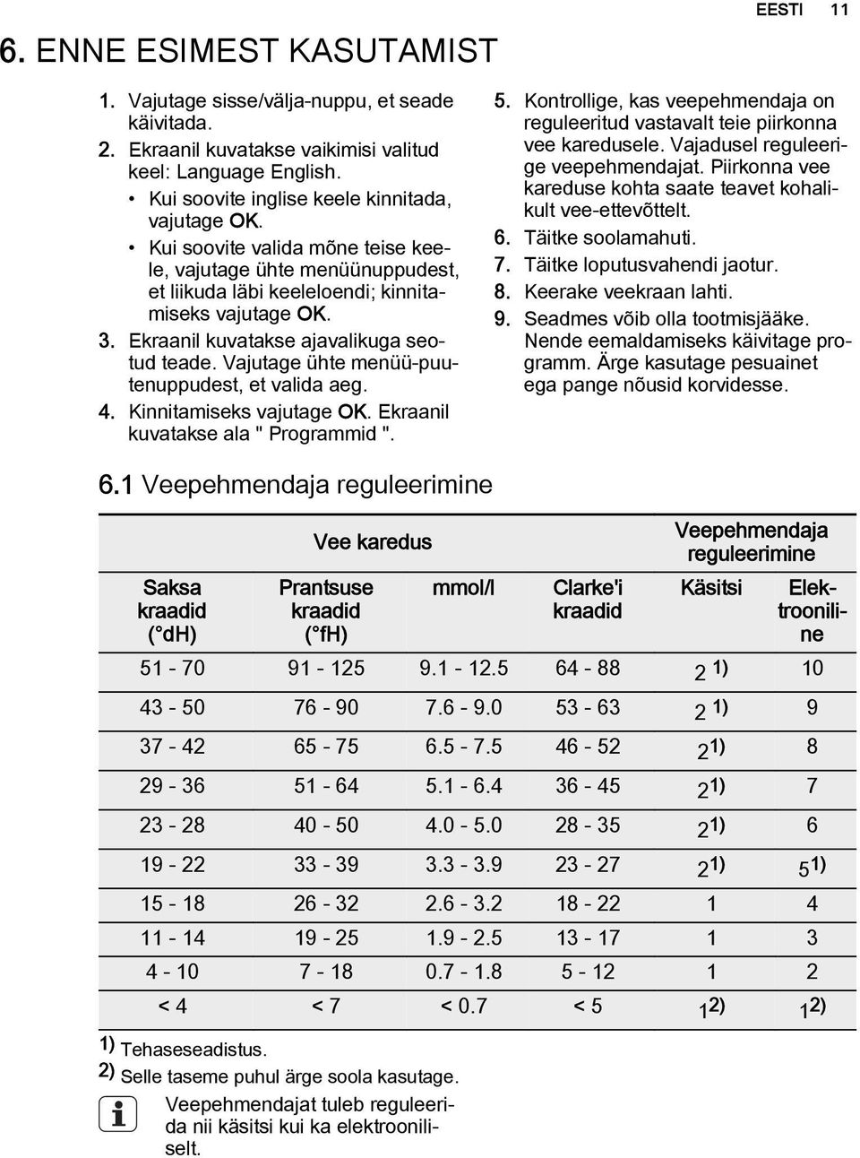 Vajutage ühte menüü-puutenuppudest, et valida aeg. 4. Kinnitamiseks vajutage OK. Ekraanil kuvatakse ala " Programmid ". 5.