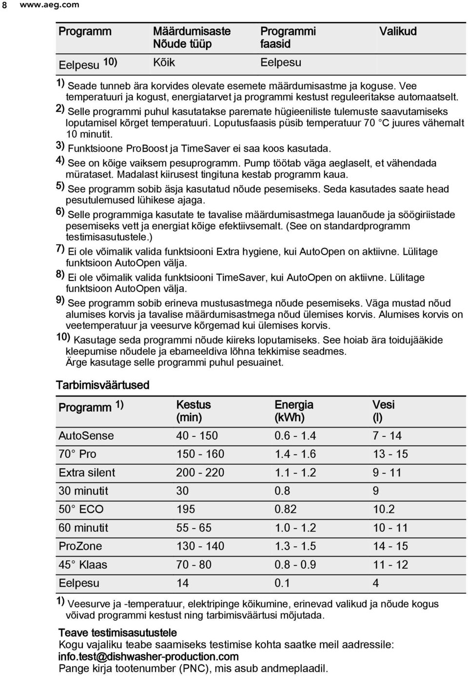 2) Selle programmi puhul kasutatakse paremate hügieeniliste tulemuste saavutamiseks loputamisel kõrget temperatuuri. Loputusfaasis püsib temperatuur 70 C juures vähemalt 10 minutit.