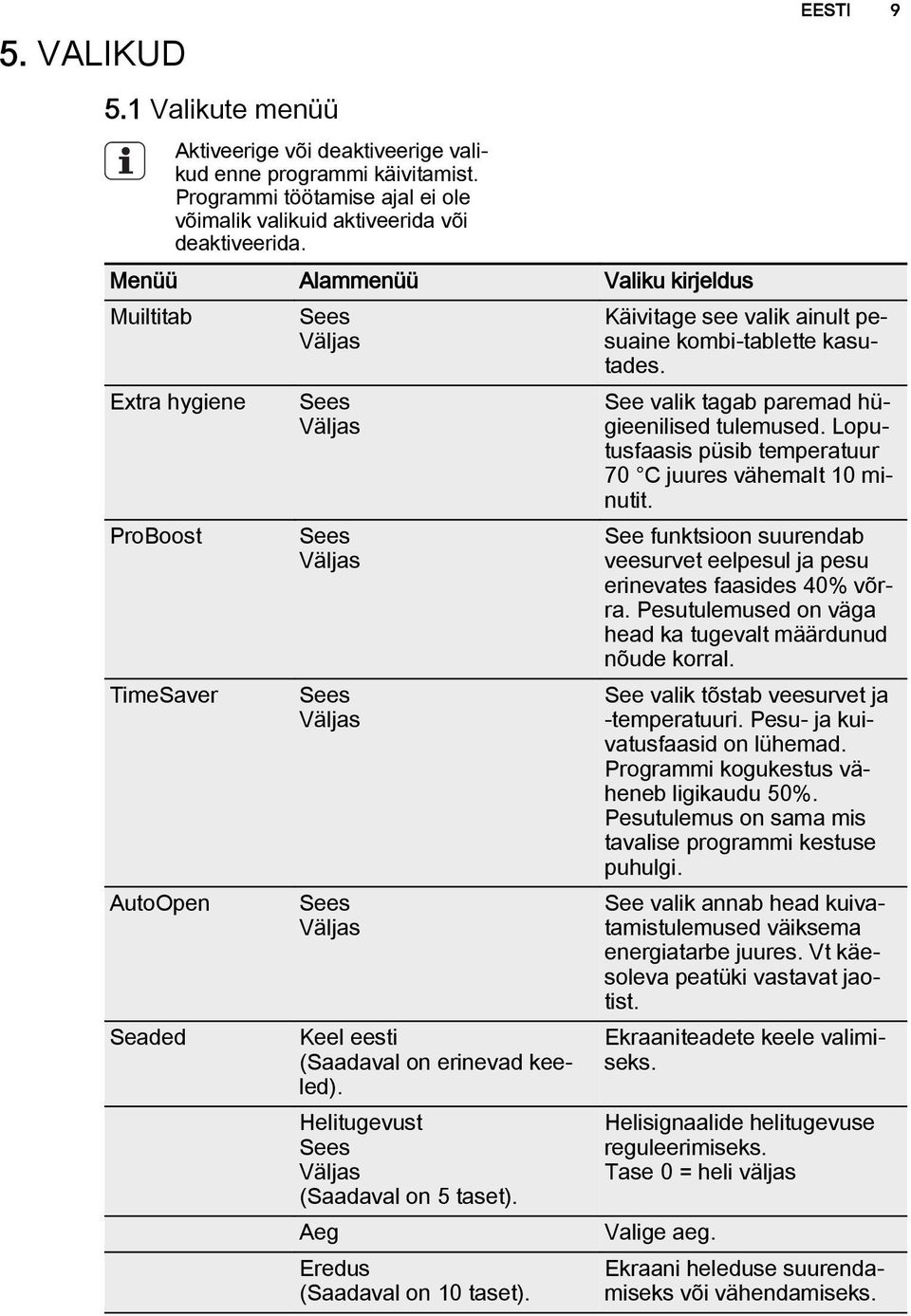 Helitugevust Sees Väljas (Saadaval on 5 taset). Aeg Eredus (Saadaval on 10 taset). EESTI 9 Käivitage see valik ainult pesuaine kombi-tablette kasutades.