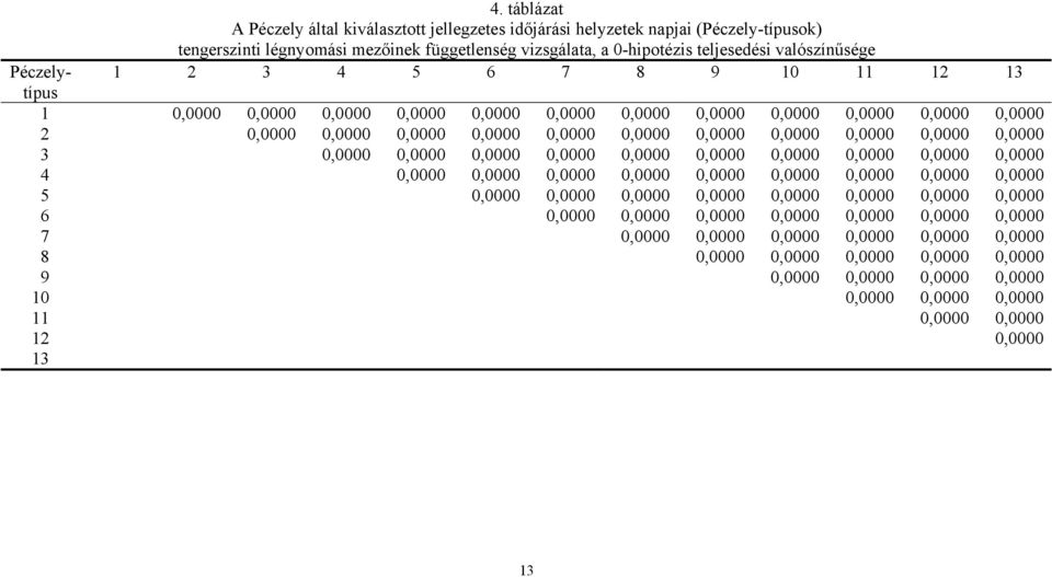 (Péczely-típusok) tengerszinti légnyomási mezőinek függetlenség vizsgálata, a