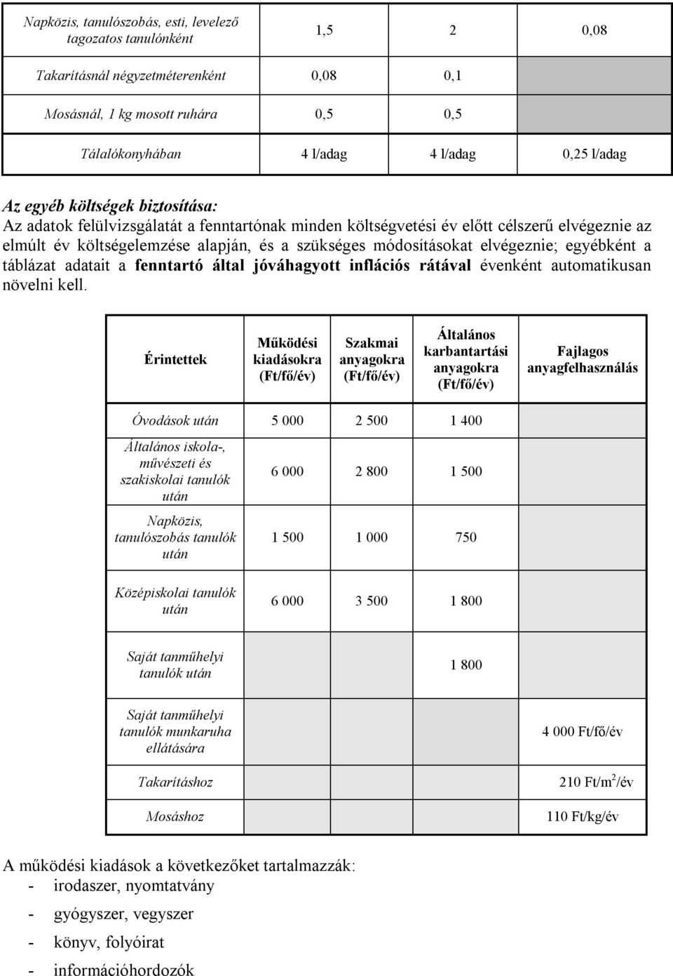 egyébként a táblázat adatait a fenntartó által jóváhagyott inflációs rátával évenként automatikusan növelni kell.