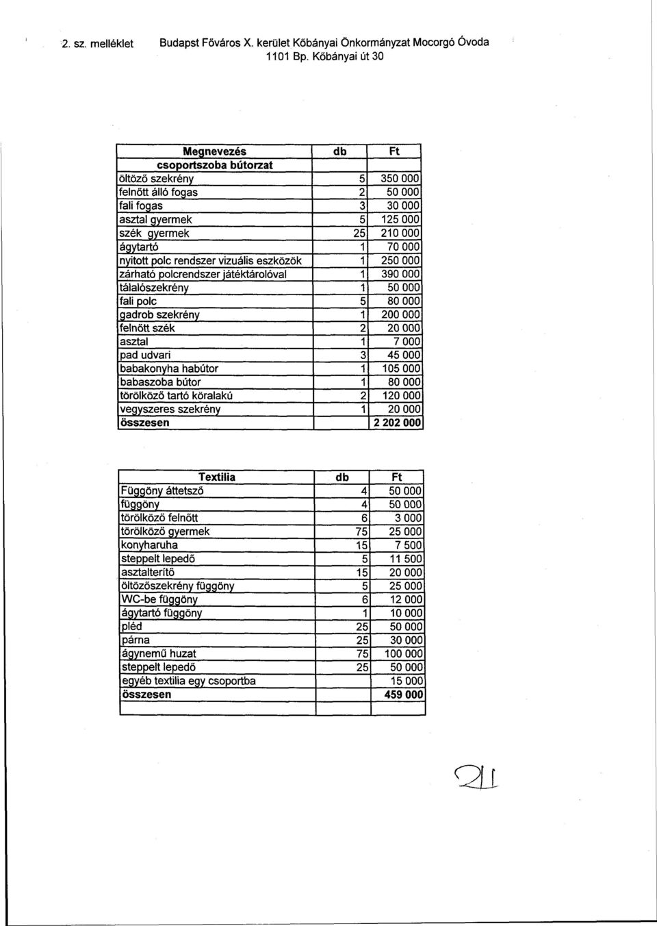 210 000 ágytartó 1 70 000 nyitott polc rendszer vizuális eszközök 1 250 000 zárható polcrendszer játéktárolóval 1 390 000 tálalószekrény 1 50 000 fali polc 5 80 000 gadrob szekrény 1 200 000 felnőtt