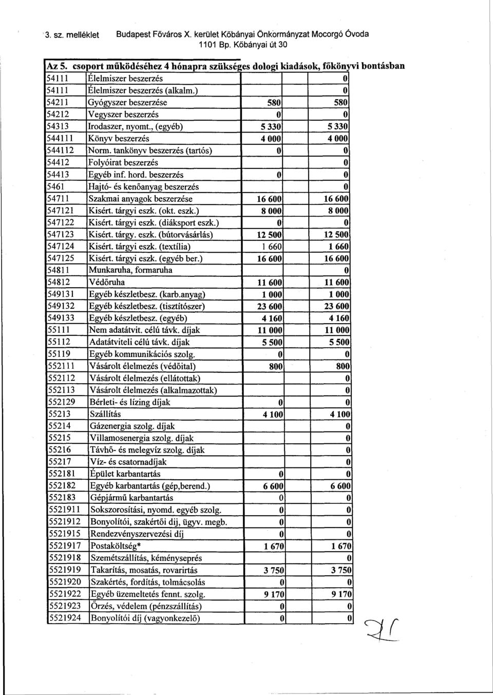 ) 0 54211 Gyógyszer beszerzése 580 580 54212 Vegyszer beszerzés 0 0 54313 Irodaszer, nyomt, (egyéb) 5 330 5 330 544111 Könyv beszerzés 4 000 4 000 544112 Norm.