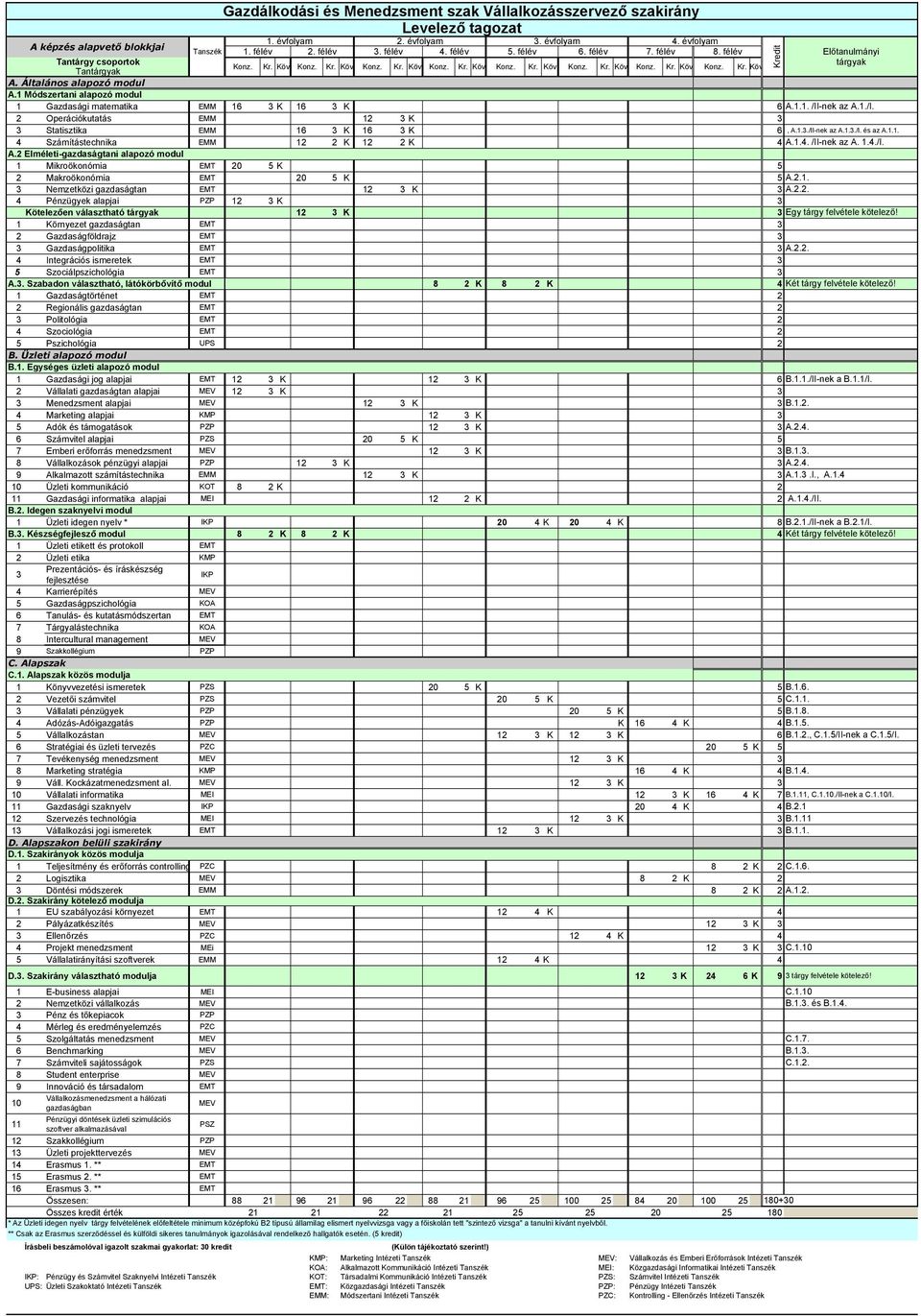 1.4. /II-nek az A. 1.4./I. A.2 Elméleti-gazdaságtani alapozó modul 1 Mikroökonómia EMT 20 5 K 5 2 Makroökonómia EMT 20 5 K 5 A.2.1. 3 Nemzetközi gazdaságtan EMT 12 3 K 3 A.2.2. 4 Pénzügyek alapjai PZP 12 3 K 3 Kötelezően választható 12 3 K 3 Egy tárgy felvétele kötelező!