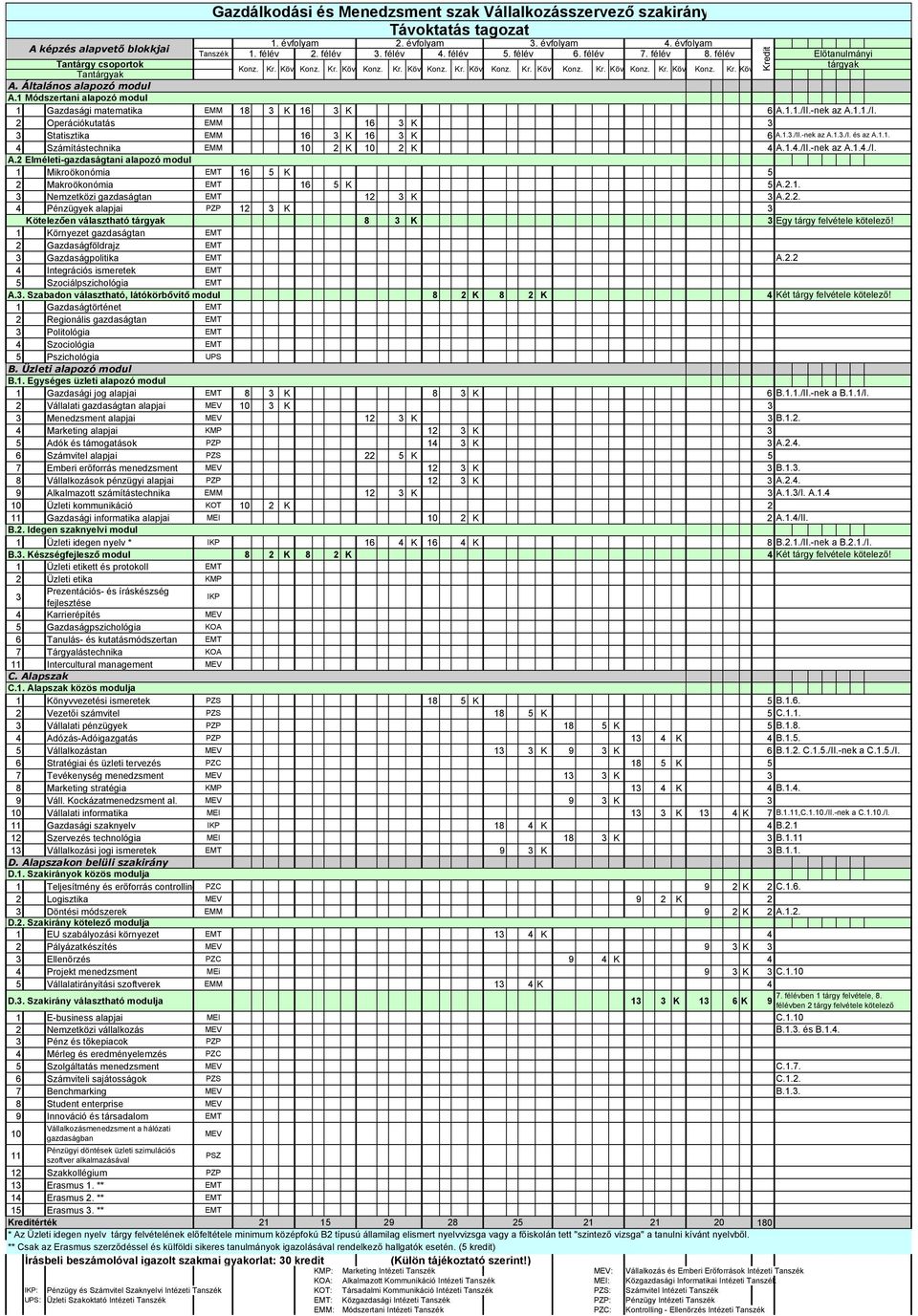 alapvető blokkjai 1. évfolyam 2. évfolyam 3. évfolyam 4. évfolyam Tanszék 1. félév 2. félév 3. félév 4. félév 5. félév 6. félév 7. félév 8. félév Előtanulmányi Konz. Kr. Köv Konz. Kr. Köv Konz. Kr. Köv Konz. Kr. Köv Konz. Kr. Köv Konz. Kr. Köv Konz. Kr. Köv Konz. Kr. Köv A.