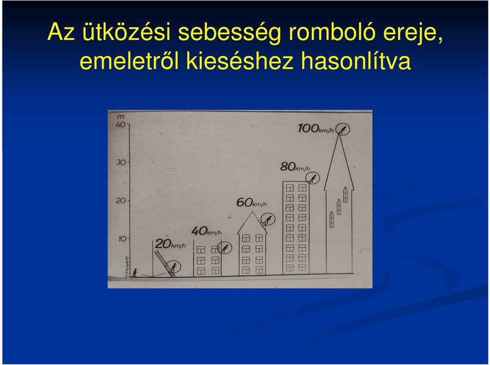 ereje, emeletről