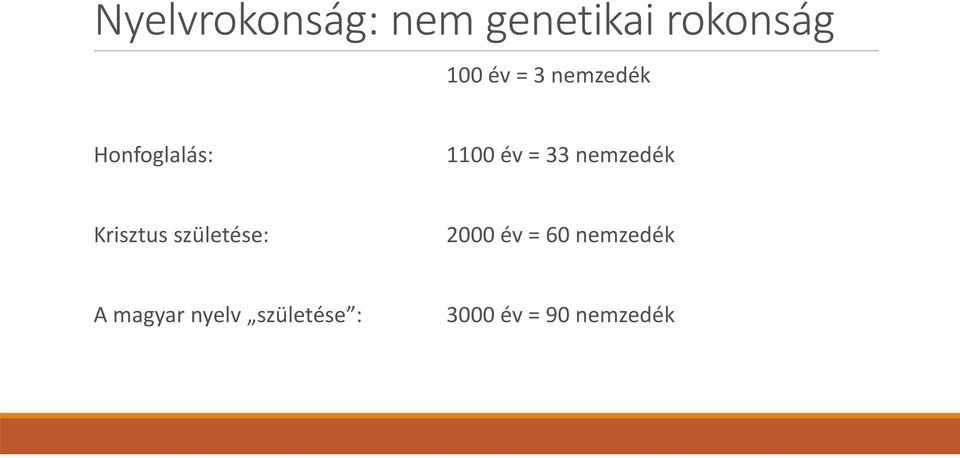 nemzedék Krisztus születése: 2000 év = 60