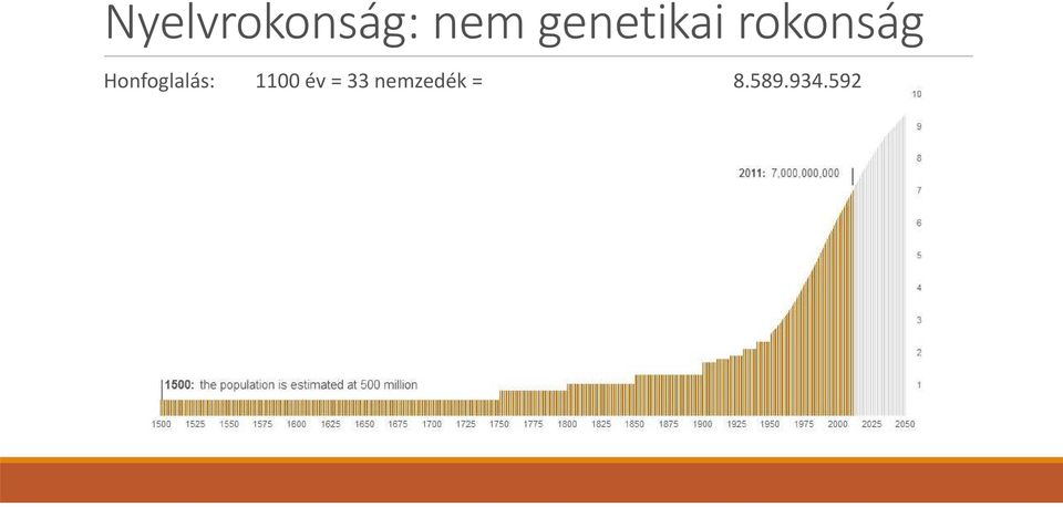 Honfoglalás: 1100 év