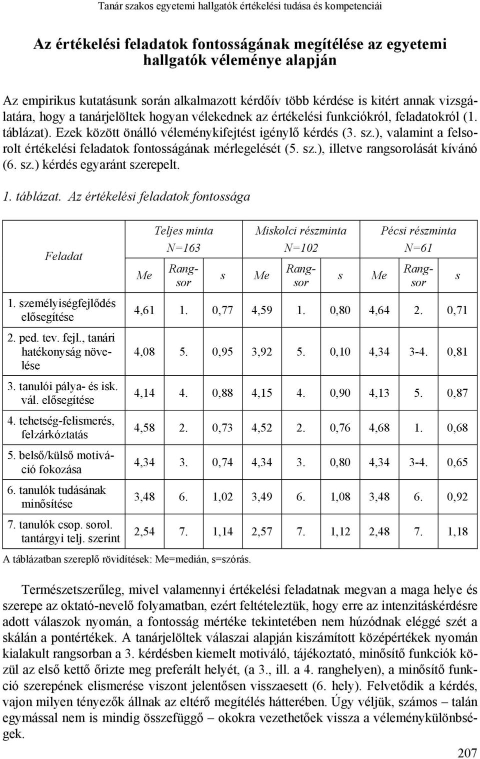 sz.), valamint a felsorolt értékelési feladatok fontosságának mérlegelését (5. sz.), illetve rangsorolását kívánó (6. sz.) kérdés egyaránt szerepelt. 1. táblázat.