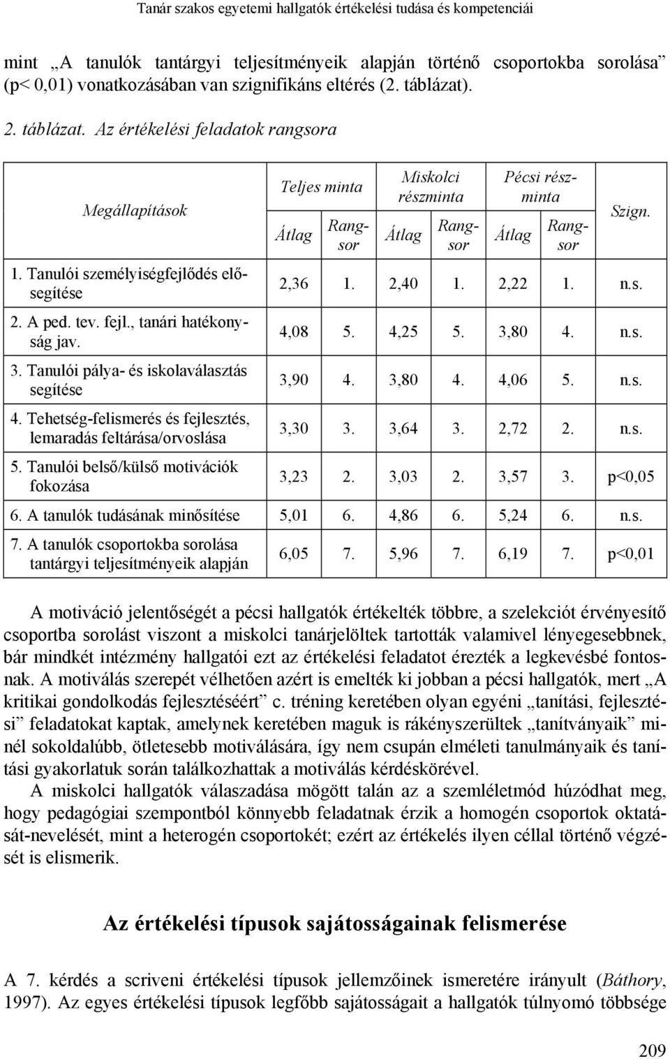 Tanulói pálya- és iskolaválasztás segítése 4. Tehetség-felismerés és fejlesztés, lemaradás feltárása/orvoslása 5.