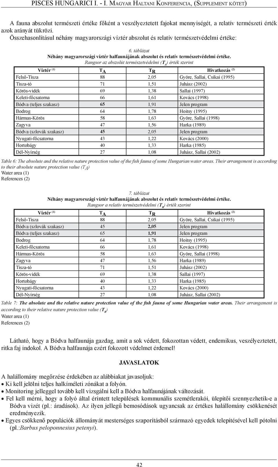 Rangsor az abszolút természetvédelmi (T A ) érték szerint Víztér (1) T A T R Hivatkozás (2) Felső-Tisza 88 2,05 Györe, Sallai, Csikai (1995) Tisza-tó 71 1,51 Juhász (2002) Körös-vidék 69 1,38 Sallai