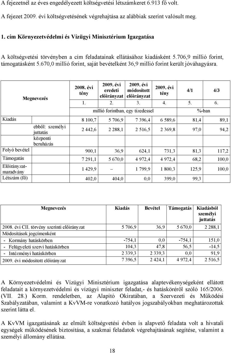 670,0 millió forint, saját bevételként 36,9 millió forint került jóváhagyásra. 2008. évi eredeti módosított 4/1 4/3 1. 2. 3. 4. 5. 6.