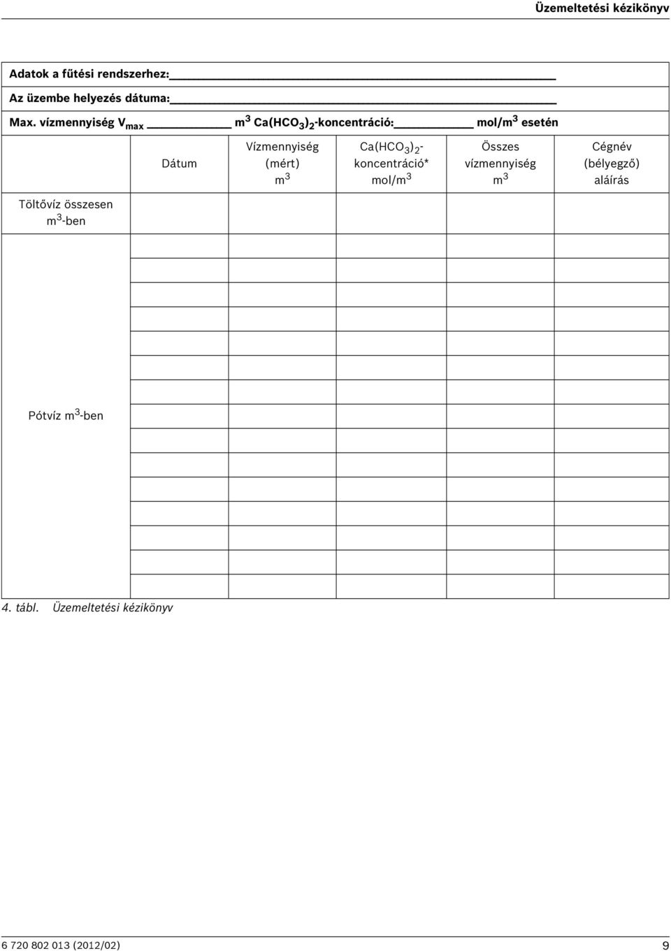 m 3 Ca(HCO 3 ) 2 - koncentráció* mol/m 3 Összes vízmennyiség m 3 Cégnév (bélyegző) aláírás