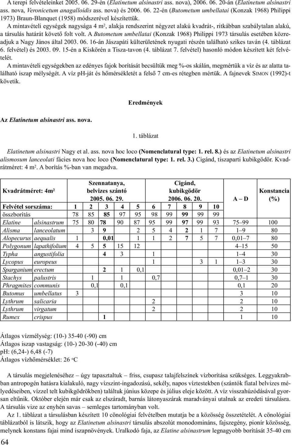 A Butometum umbellatai (Konzak 1968) Philippi 1973 társulás esetében közreadjuk a Nagy János által 2003. 06. 16-án Jászapáti külterületének nyugati részén található szikes taván (4. táblázat 6.