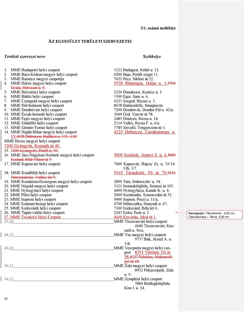 5. 5. MME Börzsönyi helyi csoport 2120 Dunakeszi, Kertész u. 1. 6. MME Bükki helyi csoport 3300 Eger, Sánc u. 6. 7. MME Csongrád megyei helyi csoport 6223 Szeged, Becsei u. 3. 8.