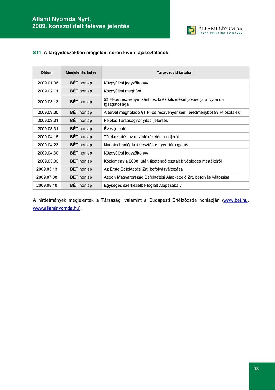 03.31 BÉT honlap Éves jelentés 2009.04.16 BÉT honlap Tájékoztatás az osztalékfizetés rendjéről 2009.04.23 BÉT honlap Nanotechnológia fejlesztésre nyert támogatás 2009.04.30 BÉT honlap Közgyűlési jegyzőkönyv 2009.