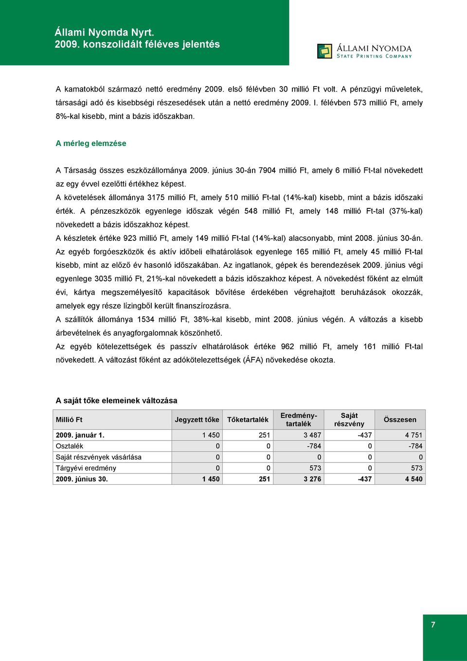 június 30-án 7904 millió Ft, amely 6 millió Ft-tal növekedett az egy évvel ezelőtti értékhez képest.