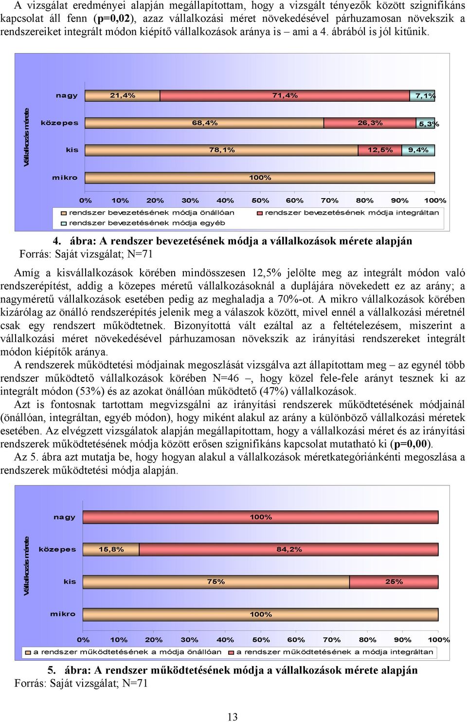 nagy 21,4% 71,4% 7,1% Vállalkozás mérete közepes kis 68,4% 78,1% 26,3% 12,5% 9,4% 5,3% mikro 100% 0% 10% 20% 30% 40% 50% 60% 70% 80% 90% 100% rendszer bevezetésének módja önállóan rendszer