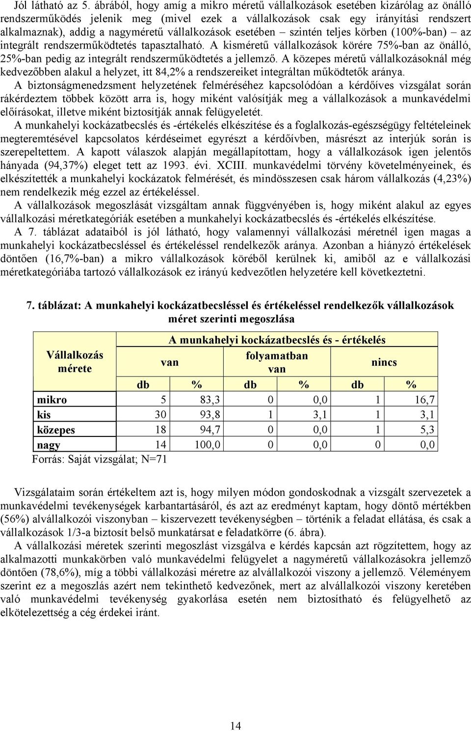 vállalkozások esetében szintén teljes körben (100%-ban) az integrált rendszerműködtetés tapasztalható.