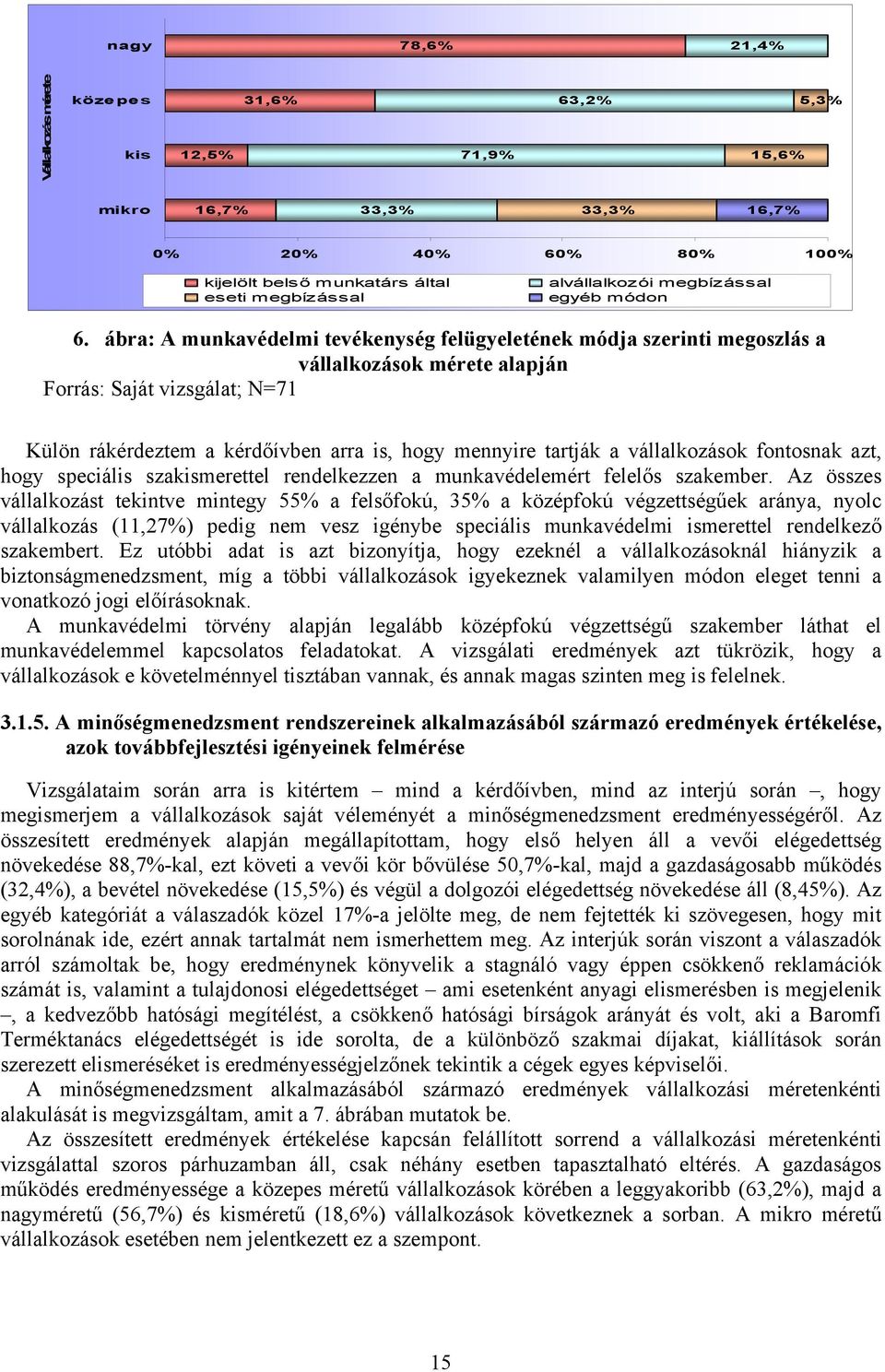 ábra: A munkavédelmi tevékenység felügyeletének módja szerinti megoszlás a vállalkozások mérete alapján Forrás: Saját vizsgálat; N=71 Külön rákérdeztem a kérdőívben arra is, hogy mennyire tartják a