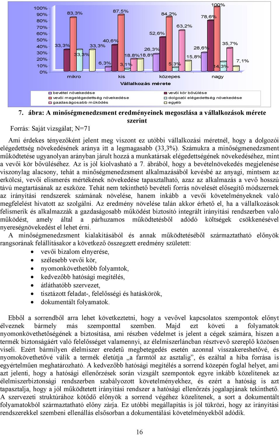 ábra: A minőségmenedzsment eredményeinek megoszlása a vállalkozások mérete szerint Forrás: Saját vizsgálat; N=71 Ami érdekes tényezőként jelent meg viszont ez utóbbi vállalkozási méretnél, hogy a