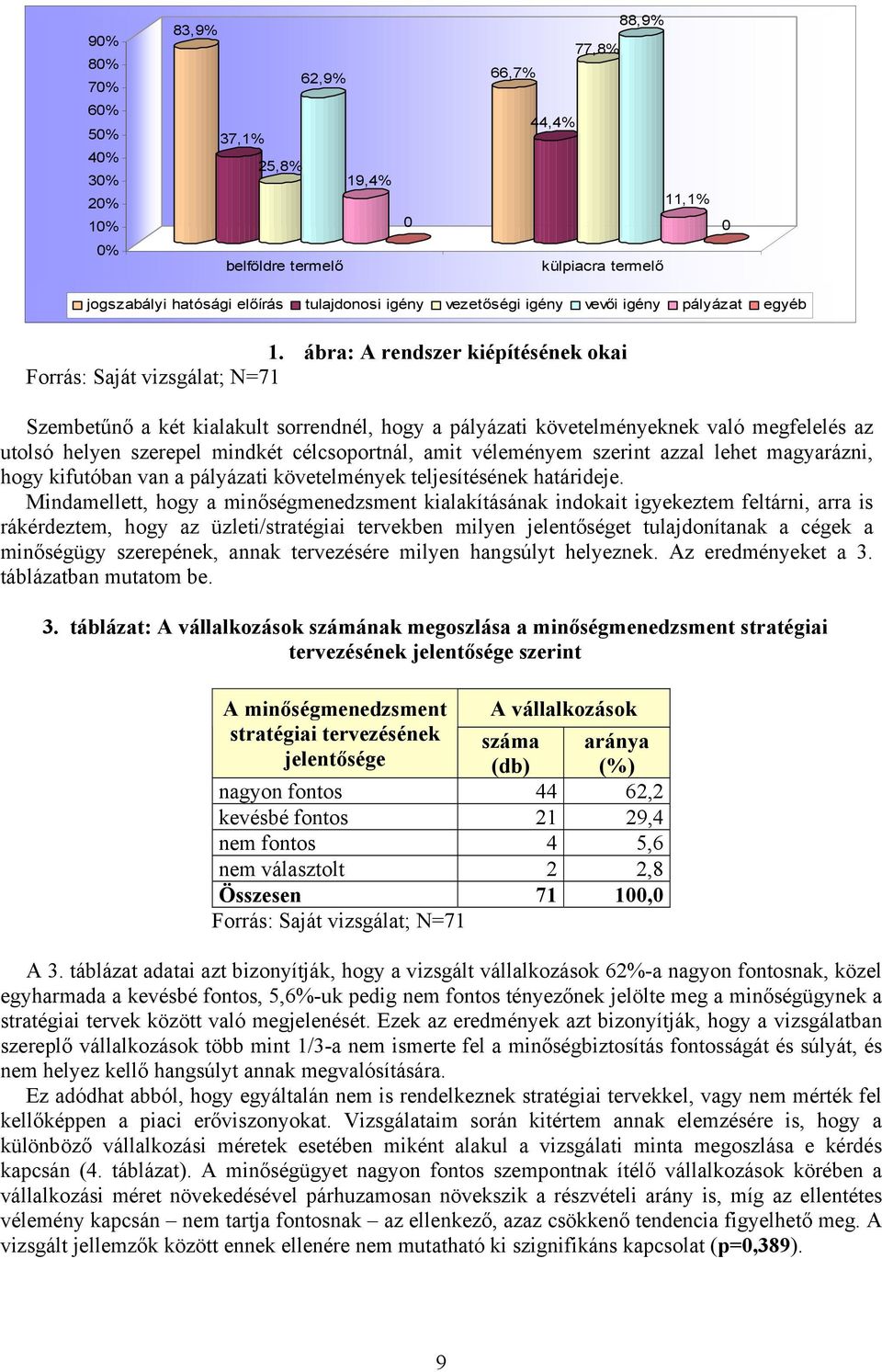 ábra: A rendszer kiépítésének okai Forrás: Saját vizsgálat; N=71 Szembetűnő a két kialakult sorrendnél, hogy a pályázati követelményeknek való megfelelés az utolsó helyen szerepel mindkét