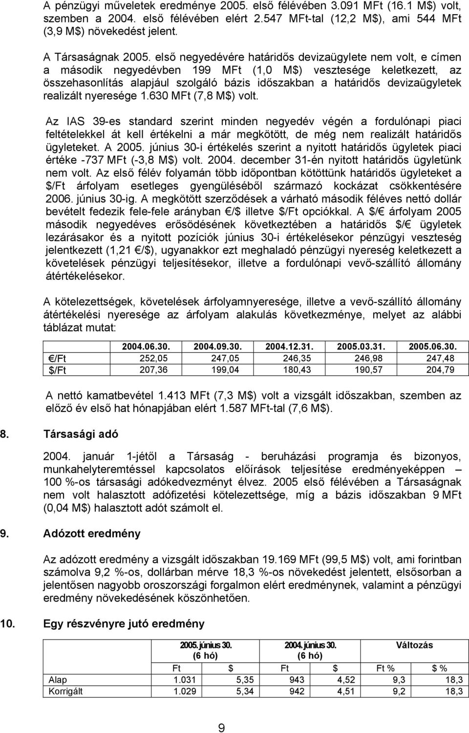 realizált nyeresége 1.630 (7,8 M$) volt.