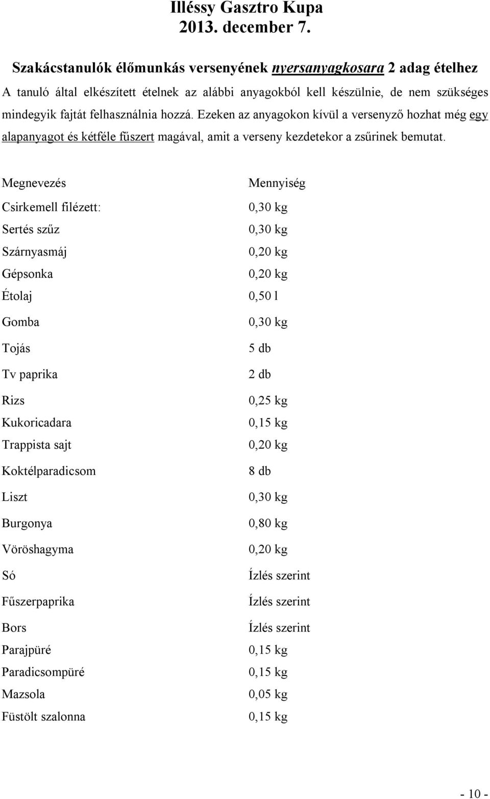 Ezeken az anyagokon kívül a versenyző hozhat még egy alapanyagot és kétféle fűszert magával, amit a verseny kezdetekor a zsűrinek bemutat.