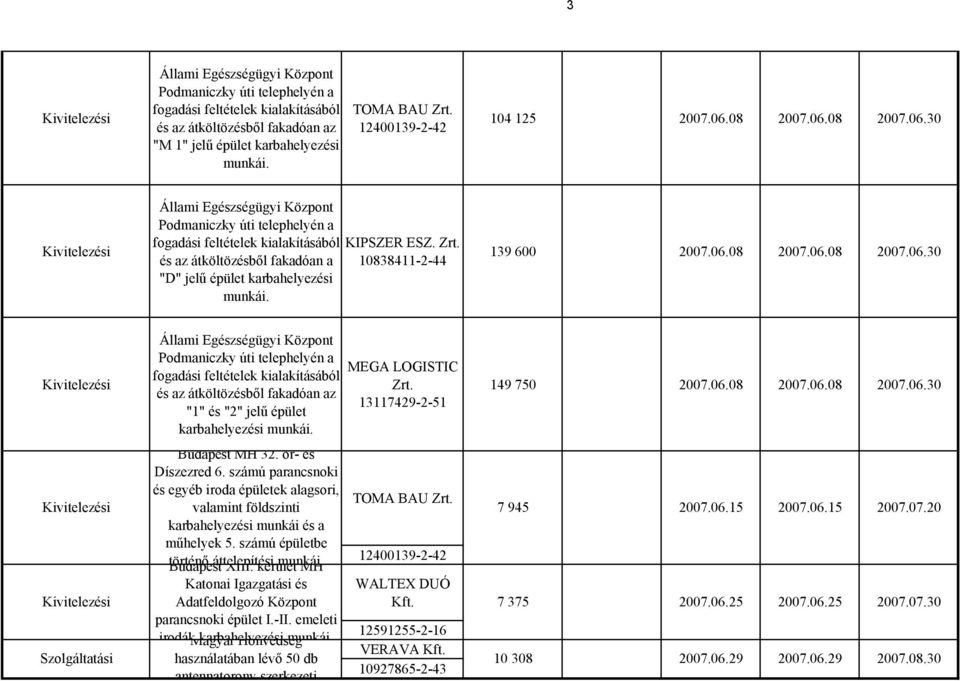 számú parancsnoki és egyéb iroda épületek alagsori, valamint földszinti karbahelyezési munkái és a műhelyek 5. számú épületbe történő Budapest áttelepítési XIII.