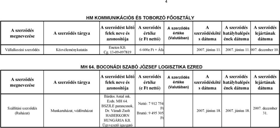 BOCONÁDI SZABÓ JÓZSEF LOGISZTIKA EZRED tárgya t kötő felek neve és azonosítója (e Ft nettó) A szerződésköté s ének szerződés (Ruházat)