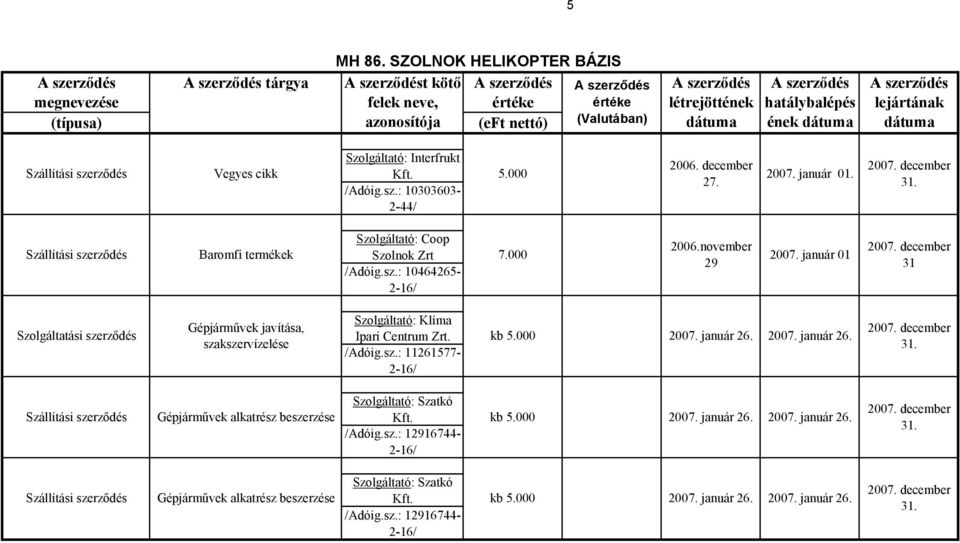 január 01 31 Szolgáltatási szerződés Gépjárművek javítása, szakszervízelése Szolgáltató: Klíma Ipari Centrum Zrt. /Adóig.sz.: 11261577- szerződés Gépjárművek alkatrész beszerzése Szolgáltató: Szatkó /Adóig.