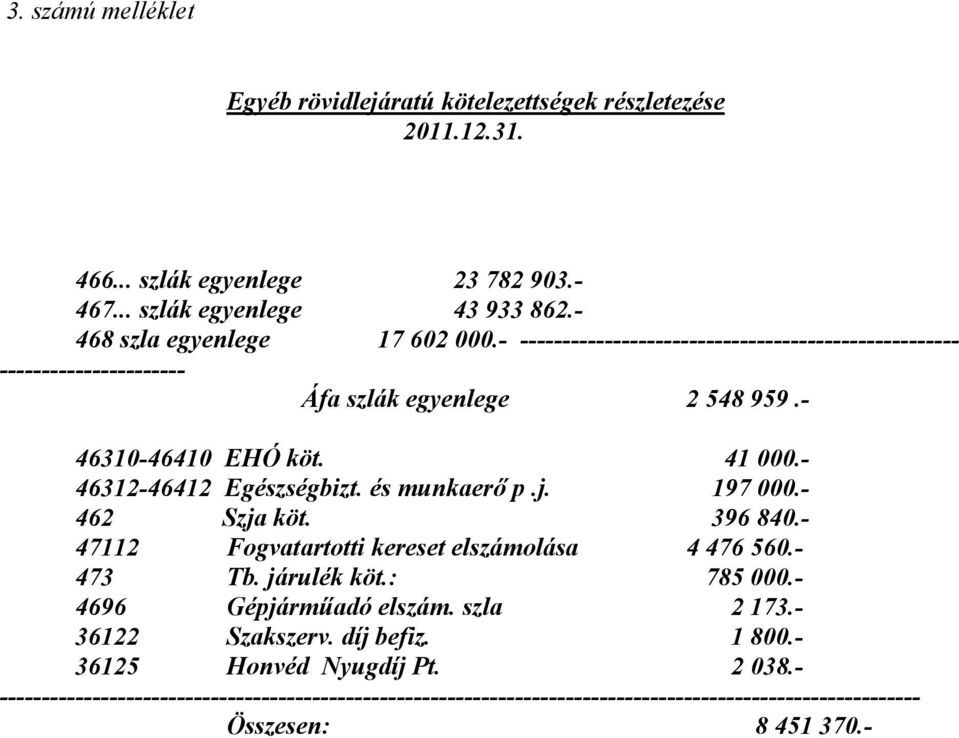 - 46312-46412 Egészségbizt. és munkaerı p.j. 197 000.- 462 Szja köt. 396 840.- 47112 Fogvatartotti kereset elszámolása 4 476 560.- 473 Tb. járulék köt.: 785 000.