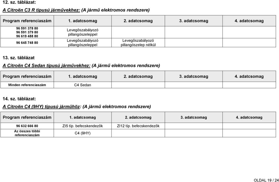 táblázat A Citroën C4 Sedan típusú járművekhez: (A jármű elektromos rendszere) Program referenciaszám 1. adatcsomag 2. adatcsomag 3. adatcsomag 4. adatcsomag Minden referenciaszám C4 Sedan 14. sz.