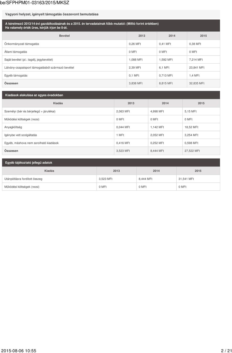 Bevétel 2013 2014 2015 Önkormányzati támogatás 0,26 MFt 0,41 MFt 0,38 MFt Állami támogatás 0 MFt 0 MFt 0 MFt Saját bevétel (pl.