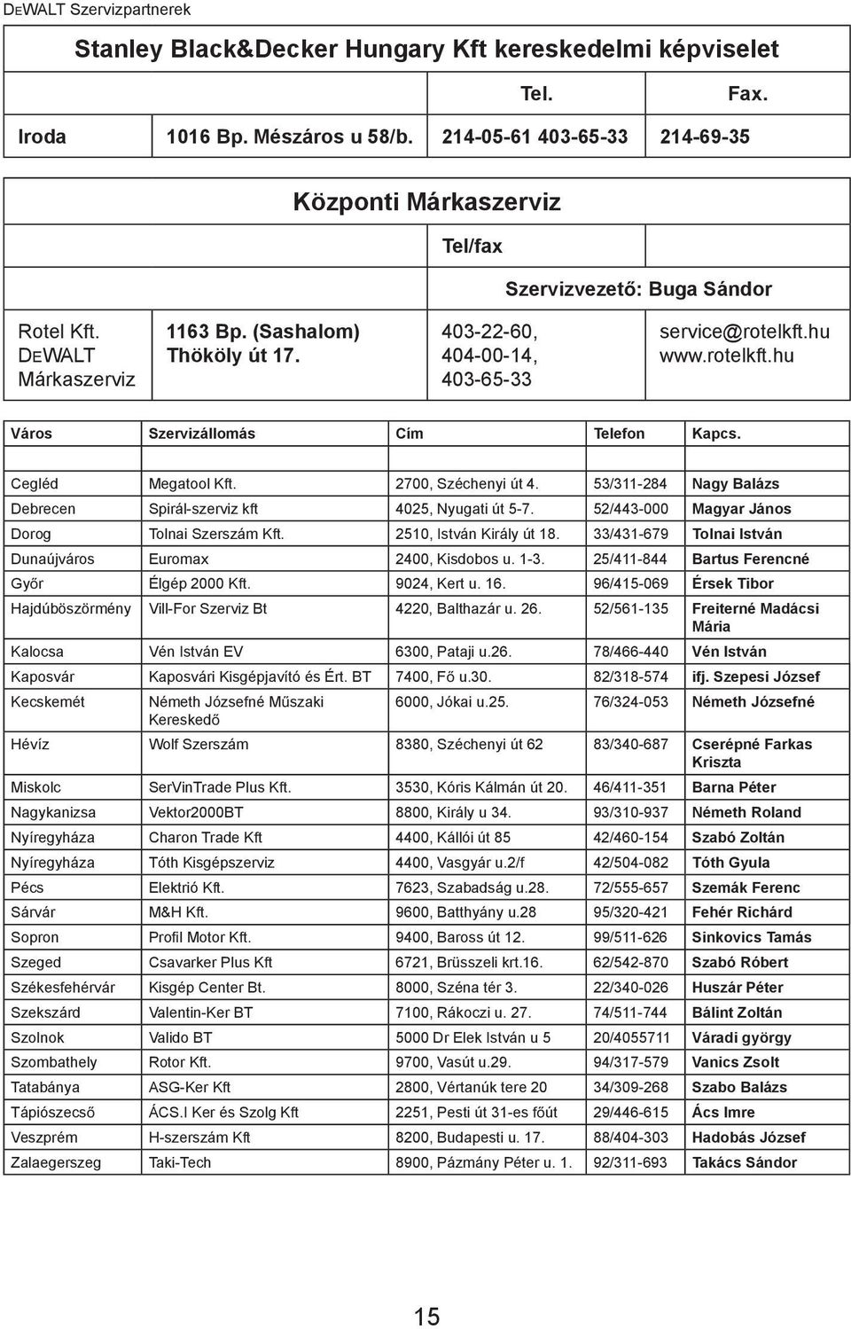 403-22-60, 404-00-14, 403-65-33 service@rotelkft.hu www.rotelkft.hu Város Szervizállomás Cím Telefon Kapcs. Cegléd Megatool Kft. 2700, Széchenyi út 4.