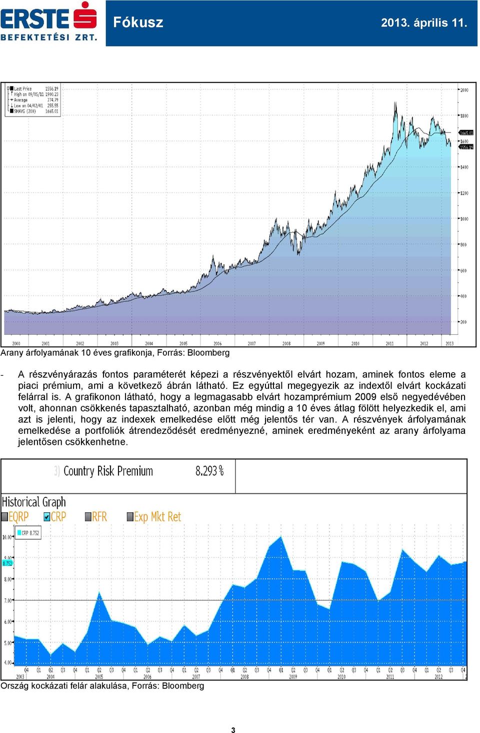 A grafikonon látható, hogy a legmagasabb elvárt hozamprémium 2009 első negyedévében volt, ahonnan csökkenés tapasztalható, azonban még mindig a 10 éves átlag fölött helyezkedik