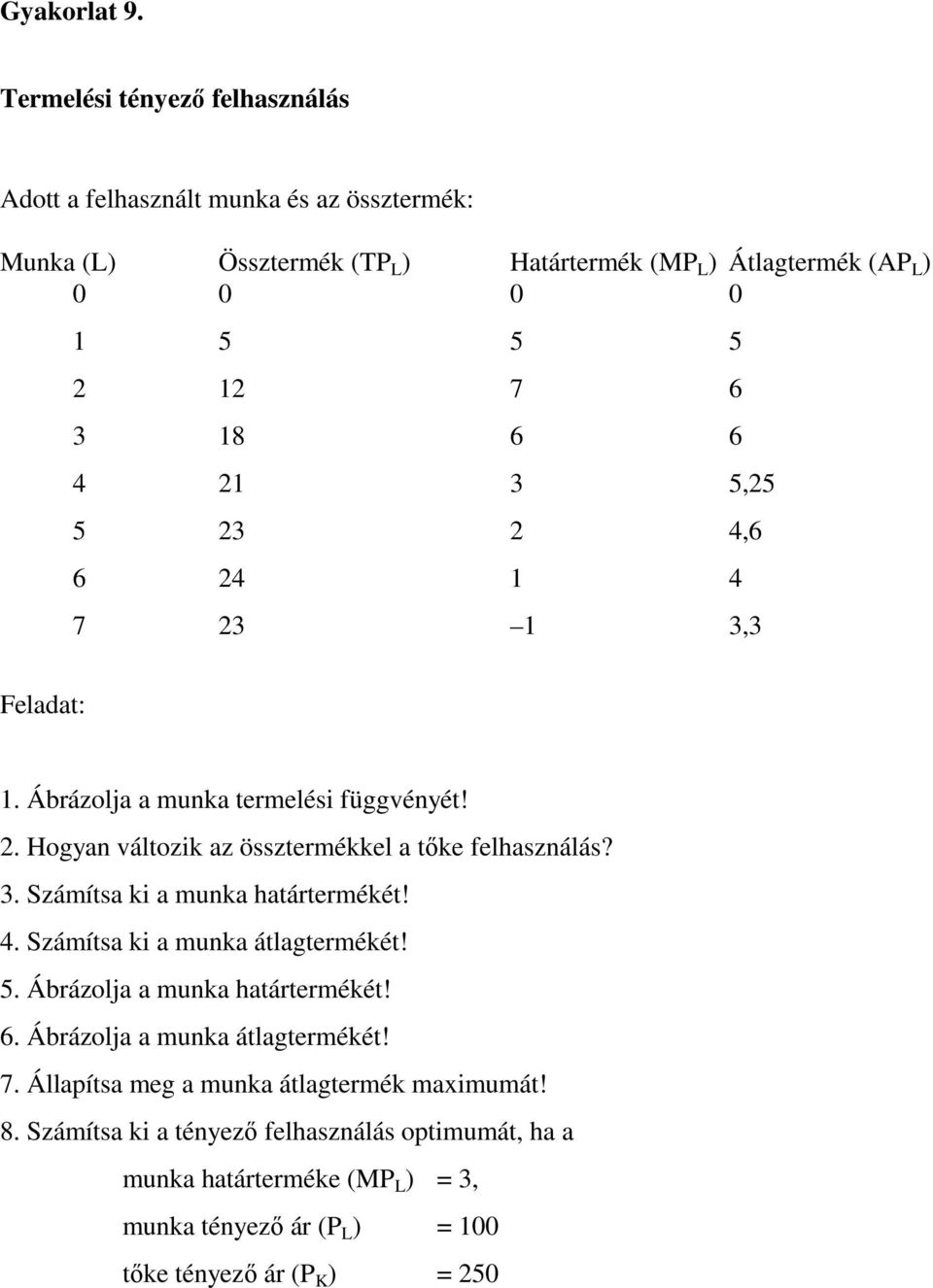 18 6 6 4 21 3 5,25 5 23 2 4,6 6 24 1 4 7 23 1 3,3 Feladat: 1. Ábrázolja a munka termelési függvényét! 2. Hogyan változik az össztermékkel a tıke felhasználás? 3. Számítsa ki a munka határtermékét!