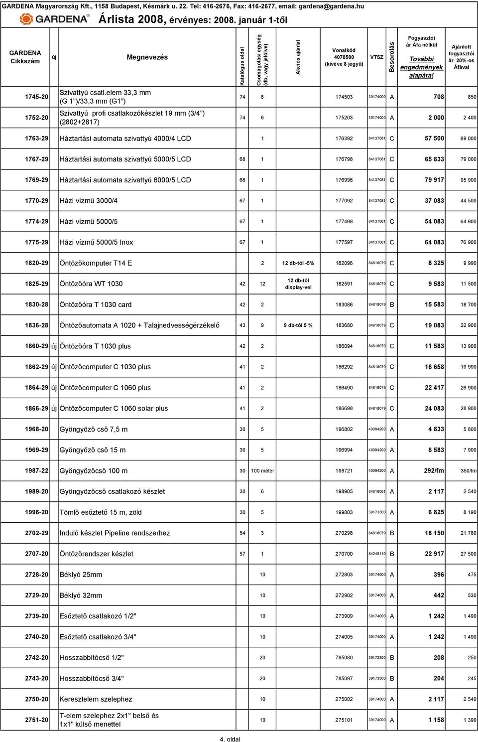 4000/4 LCD 1 176392 84137081 C 57 500 69 000 1767-29 Háztartási automata szivattyú 5000/5 LCD 68 1 176798 84137081 C 65 833 79 000 1769-29 Háztartási automata szivattyú 6000/5 LCD 68 1 176996